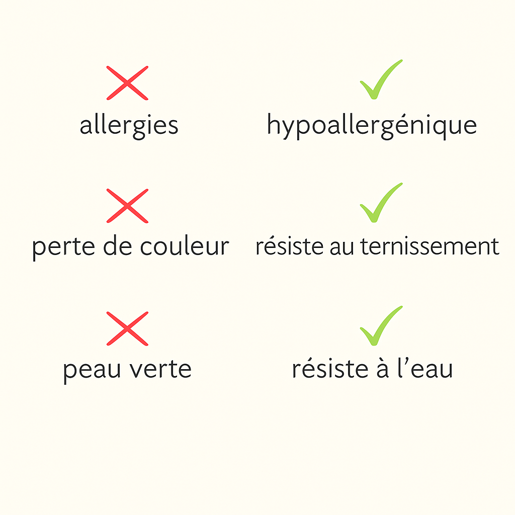 Chaîne en or éternelle