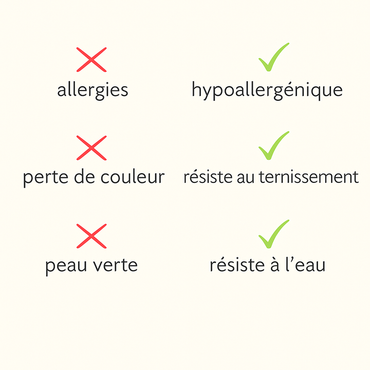 Chaîne en or éternelle